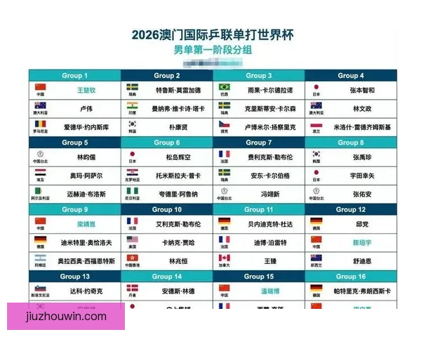 2026年世界杯赛程全面解析 各大赛区晋级赛程一览