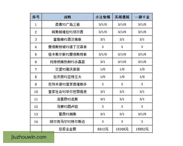 精准足球竞猜投注策略解析助你提升胜率与收益