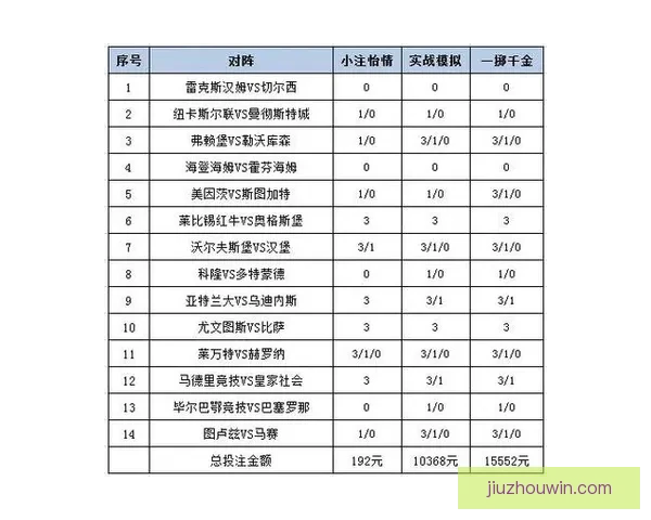 精准足球竞猜投注策略解析助你提升胜率与收益