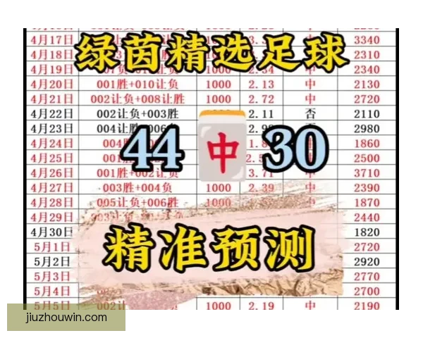 最全足球赛事分析与专家推荐助你精准赢取竞猜奖金