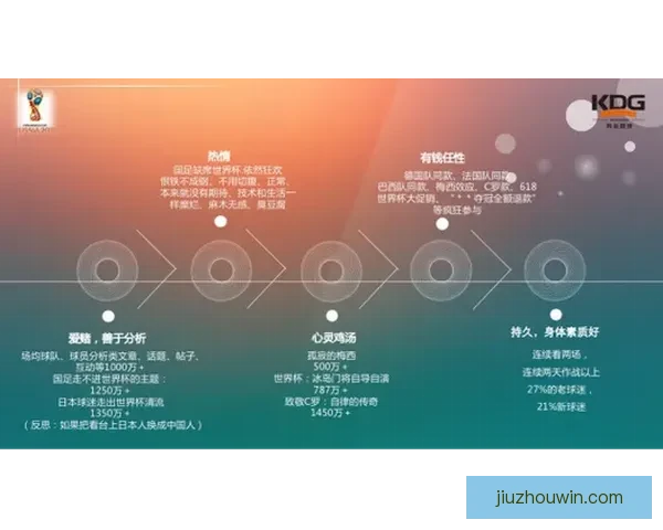 基于大数据与历史战绩的世界杯竞猜胜负概率分析与智能预测研究