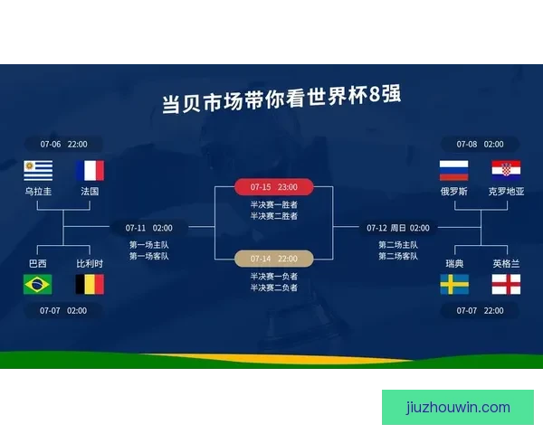 基于大数据与历史战绩的世界杯竞猜趋势分析与精准预测策略研究