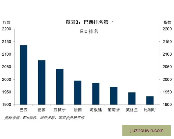 基于世界杯竞猜数据的预测模型与分析方法探讨