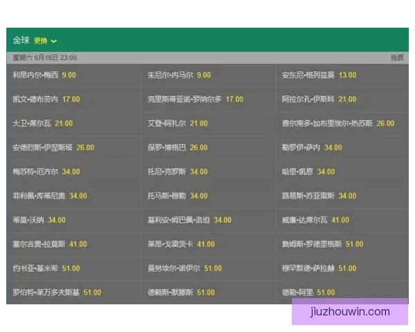 世界杯竞猜赔率推荐指南：深度解析热门球队胜率与投注技巧助你提高命中率